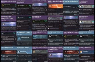 Все о эмблемах в Destiny 2 и как их получить