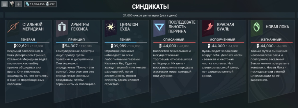 Какой синдикат выбрать в warframe