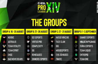 Старт ESL Pro League Season 14: фавориты, середняки, аутсайдеры
